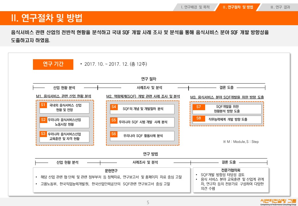 [연구/HRD] 2017 음식서비스분야 역량체계(SQF) 개발을 위한 기초연구
